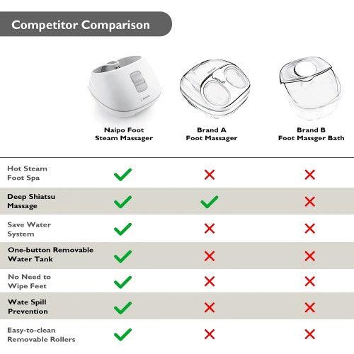 NAIPO Steam Foot Bath/Spa Massager Foot Sauna Tub with 3 Heating Levels - Toytexx NAIPO Steam Foot Bath/Spa Massager Foot Sauna Tub with 3 Heating Levels - Toytexx